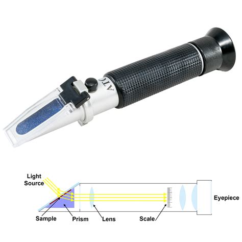 refractometer partch per thousand|what is a refractometer.